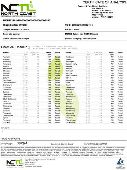20MG CBN + 50MG Magnesium Gummies | 10 Pack